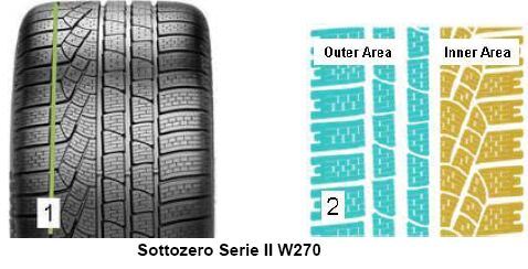 Zimní pneumatika Pirelli WINTER 270 SOTTOZERO s2 245/35R19 93W XL MFS F